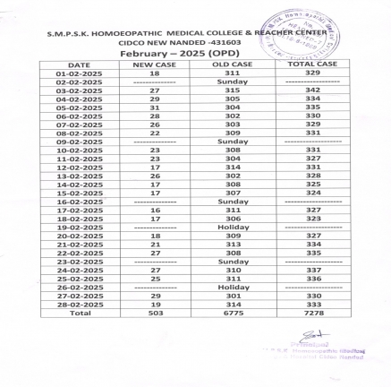 Clinical Information of Hospital